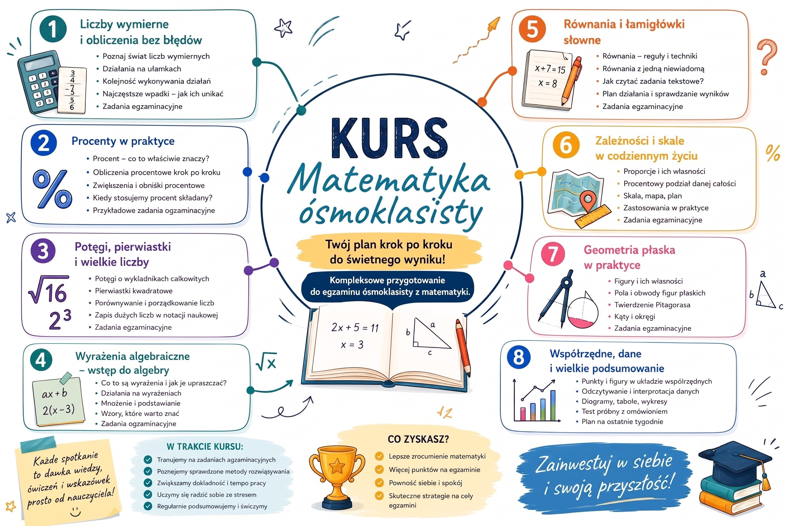 Program kursu z matematyki ósmoklasisty